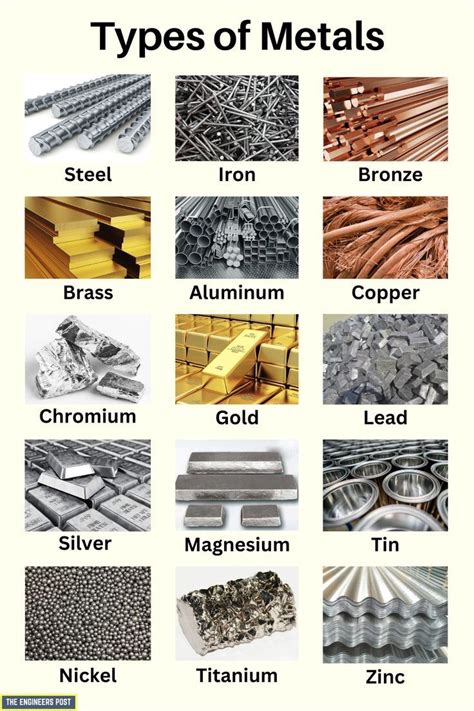 Types Of Tin