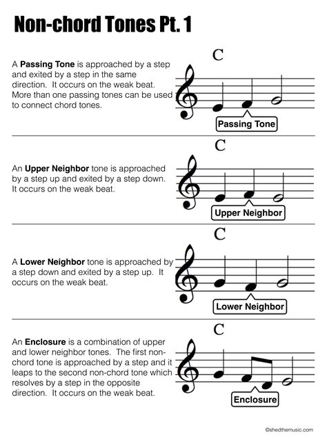 Types Of Tones In Music