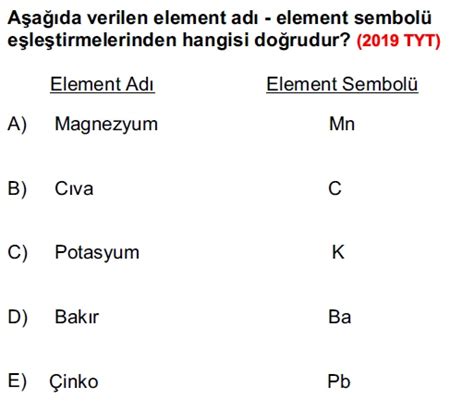 Tyt kimya bilimi çıkmış sorular