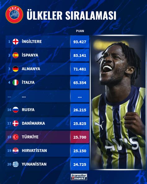 Uefa ülke sıralaması
