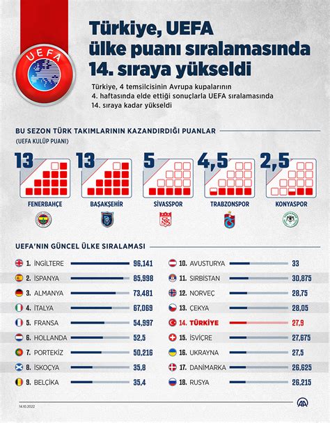 Uefa avrupa ligi kaç takım var