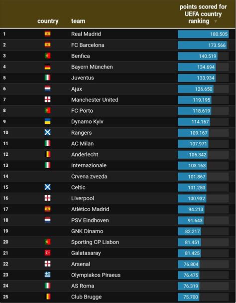 Uefa country rank