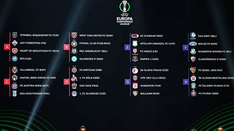 Uefa konferans ligi sonuçları