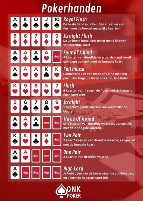 Uitleg Pokeren Voor Beginners