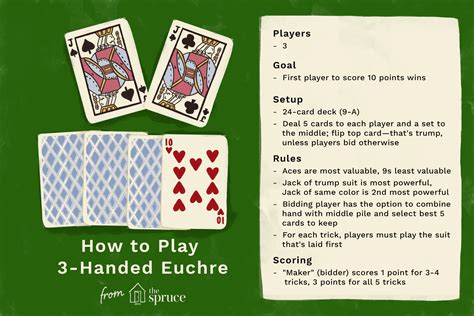 Uker Card Game Instructions