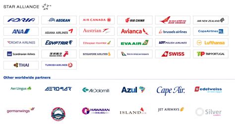 United Airline Partners