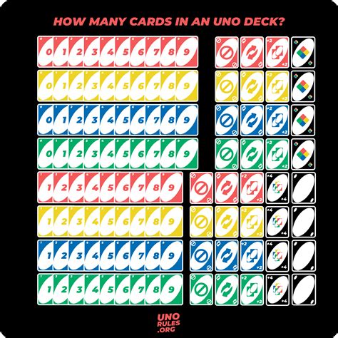 Uno Can You Play Multiple Cards Uno Can You Play Multiple Cards