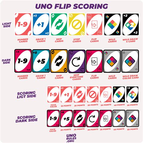 Uno Flip Card Game Instructions
