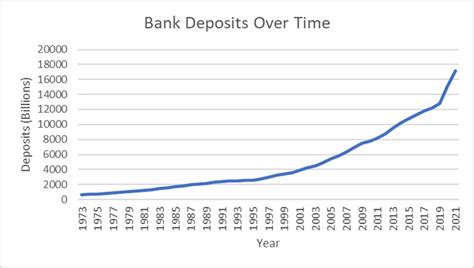 Us Bank Deposit Rates Us Bank Deposit Rates