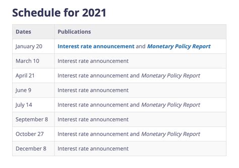 Us Interest Rate Announcement Schedule