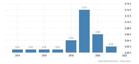 Usd Deposit Rate Hong Kong