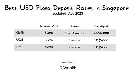 Usd Deposit Rates Singapore