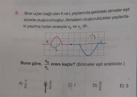 VK ruletində yayılma