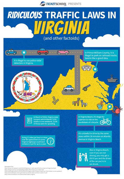 Va Driving Laws For Minors