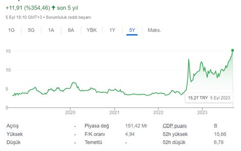 Vakıfbank hisse değeri