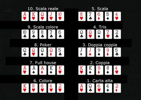 Valori Del Poker