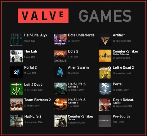 Valve All Games