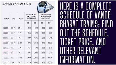 Vande Bharat Express Chennai To Bangalore Ticket Price