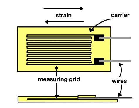 Vapor Deposited Strain Gages Vapor Deposited Strain Gages