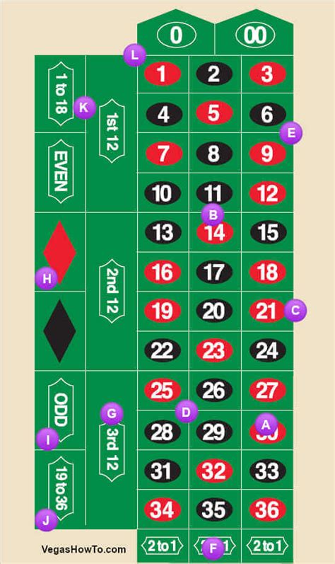 Vegas Roulette Table Limits