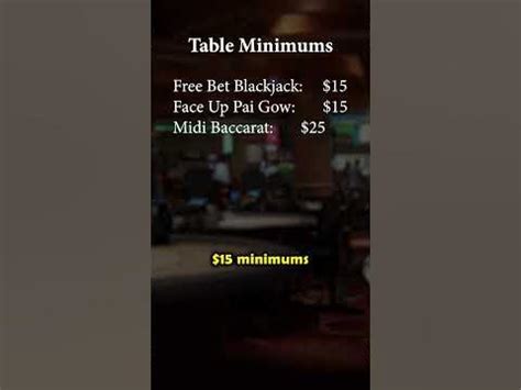 Vegas Table Minimums 2022
