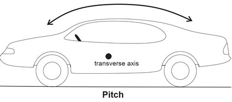 Vehicle pitching ebook calculation