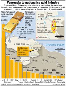 Venezuela Gold Reserves Ranking