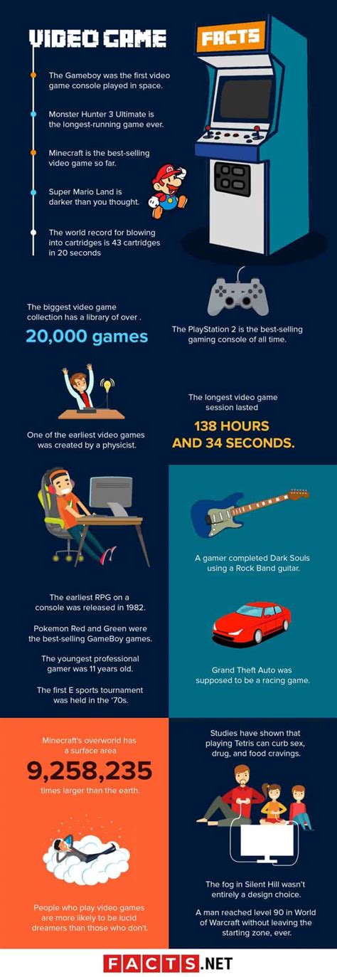Video Games Facts And Statistics
