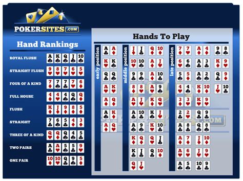 Video Poker Odds Of Winning Video Poker Odds Of Winning