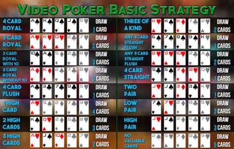 Video Poker Strategy Chart Video Poker Strategy Chart