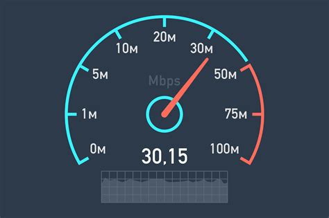 Video Speed Test