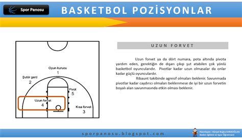 Virtual basketbol strategiyalarına mərclər