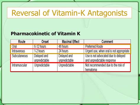 Vitamin K Antagonist Example