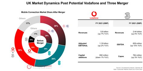 Vodafone Stock Merger