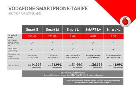 Vodafone tarifem
