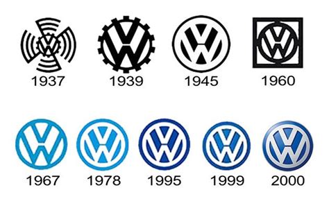 Volkswagen 1939 Logo