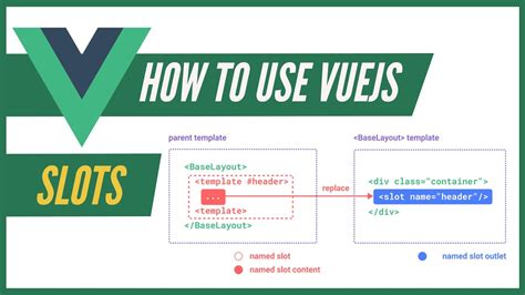 Vue Js Slot