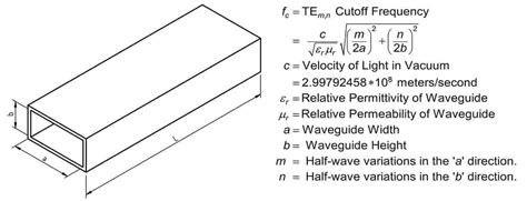 Waveguide Cutoff Frequency Formula