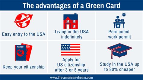 Ways To Get A Green Card