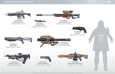 Weapon Types Destiny 2