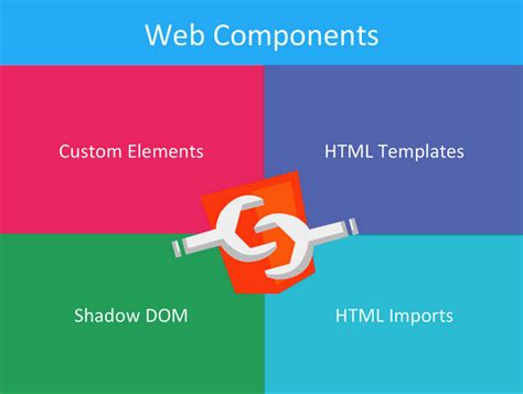 Webcomponents Content To Slot Webcomponents Content To Slot