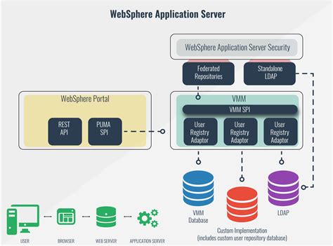 Websphere application server 9 download