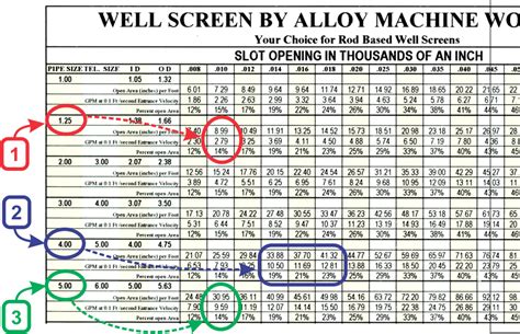 Well Screen Slot Size Table