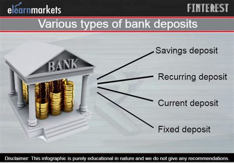 What Are Bank Deposits Called