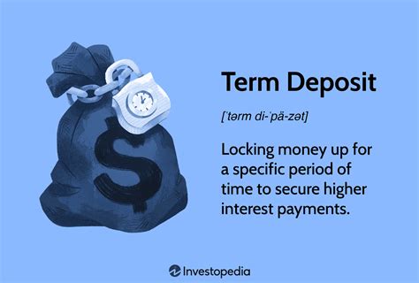 What Are Term Deposits