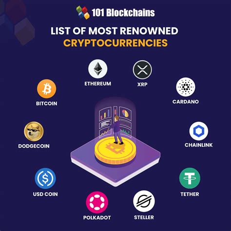 What Are The Different Cryptocurrencies