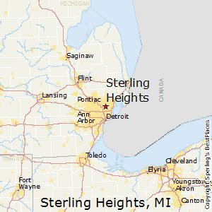 What County Is Sterling Heights Mi In