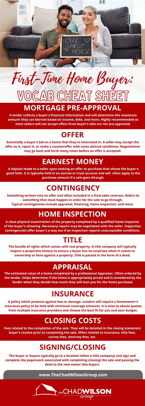 What Deposit Do First Time Buyers Need