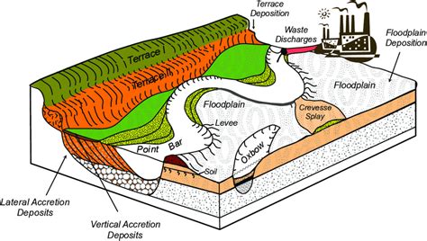 What Do You Mean By Alluvial Deposits