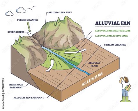 What Does Alluvial Mean